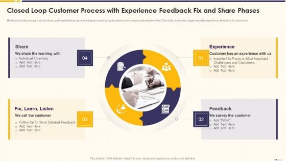 Promotion Standard Practices Tools And Templates Closed Loop Customer Process With Experience Sample PDF