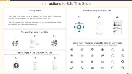 Promotion Standard Practices Tools And Templates Closed Loop Customer Process With Experience Sample PDF Slide02