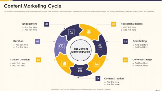 Promotion Standard Practices Tools And Templates Content Marketing Cycle Themes PDF