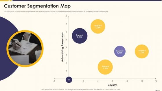 Promotion Standard Practices Tools And Templates Customer Segmentation Map Formats PDF