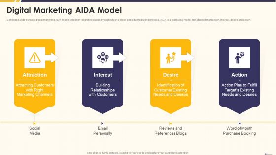 Promotion Standard Practices Tools And Templates Digital Marketing AIDA Model Rules PDF