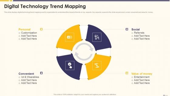 Promotion Standard Practices Tools And Templates Digital Technology Trend Mapping Clipart PDF