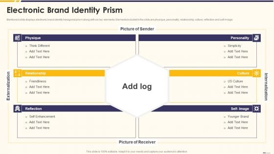 Promotion Standard Practices Tools And Templates Electronic Brand Identity Prism Rules PDF