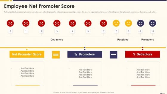 Promotion Standard Practices Tools And Templates Employee Net Promoter Score Themes PDF