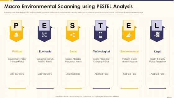 Promotion Standard Practices Tools And Templates Macro Environmental Scanning Using PESTEL Analysis Template PDF Promotion Standard Practices Tools And Templates Macro Environmental Scanning Using PESTEL Analysis Template PDF