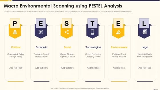 Promotion Standard Practices Tools And Templates Macro Environmental Scanning Using PESTEL Analysis Template PDF