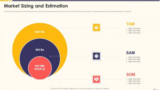 Promotion Standard Practices Tools And Templates Market Sizing And Estimation Information PDF