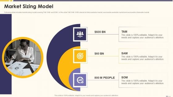 Promotion Standard Practices Tools And Templates Market Sizing Model Formats PDF