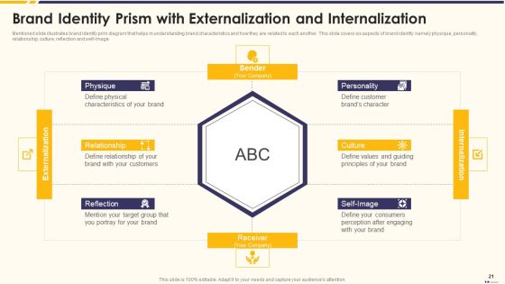 Promotion Standard Practices Tools And Templates Ppt PowerPoint Presentation Complete Deck With Slides Slide21