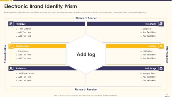 Promotion Standard Practices Tools And Templates Ppt PowerPoint Presentation Complete Deck With Slides Slide23