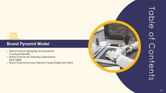 Promotion Standard Practices Tools And Templates Ppt PowerPoint Presentation Complete Deck With Slides Slide24