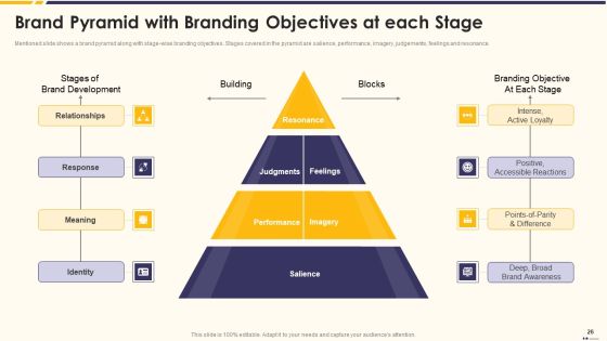 Promotion Standard Practices Tools And Templates Ppt PowerPoint Presentation Complete Deck With Slides Slide26