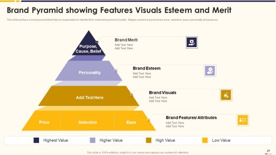 Promotion Standard Practices Tools And Templates Ppt PowerPoint Presentation Complete Deck With Slides Slide27