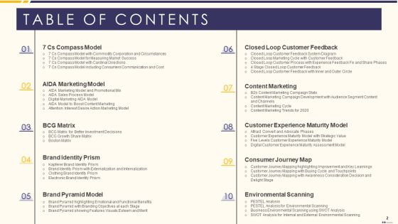 Promotion Standard Practices Tools And Templates Ppt PowerPoint Presentation Complete Deck With Slides Slide02