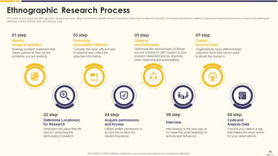 Promotion Standard Practices Tools And Templates Ppt PowerPoint Presentation Complete Deck With Slides Slide55