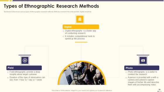 Promotion Standard Practices Tools And Templates Ppt PowerPoint Presentation Complete Deck With Slides Slide56