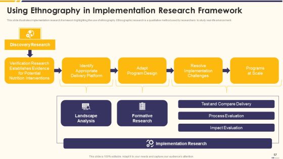 Promotion Standard Practices Tools And Templates Ppt PowerPoint Presentation Complete Deck With Slides Slide57