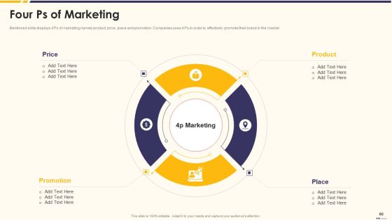 Promotion Standard Practices Tools And Templates Ppt PowerPoint Presentation Complete Deck With Slides Slide60