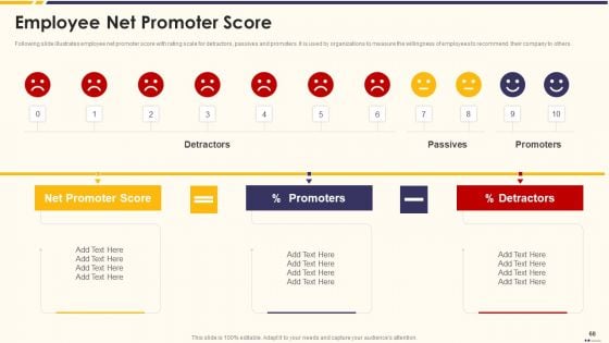 Promotion Standard Practices Tools And Templates Ppt PowerPoint Presentation Complete Deck With Slides