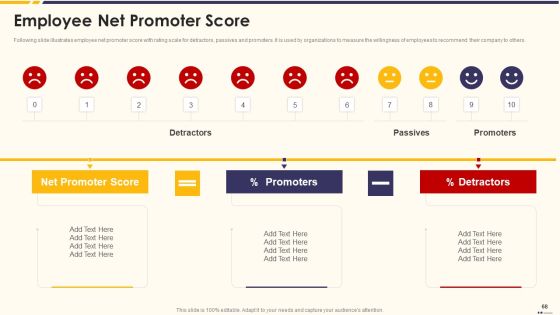 Promotion Standard Practices Tools And Templates Ppt PowerPoint Presentation Complete Deck With Slides Slide68