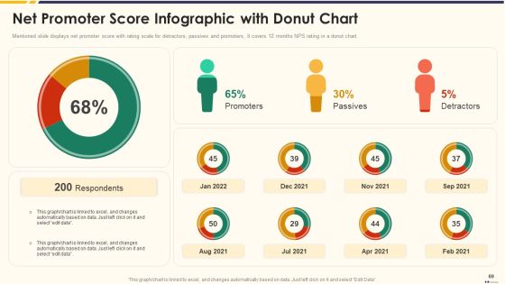 Promotion Standard Practices Tools And Templates Ppt PowerPoint Presentation Complete Deck With Slides Slide69