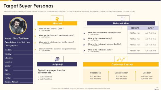 Promotion Standard Practices Tools And Templates Ppt PowerPoint Presentation Complete Deck With Slides Slide73