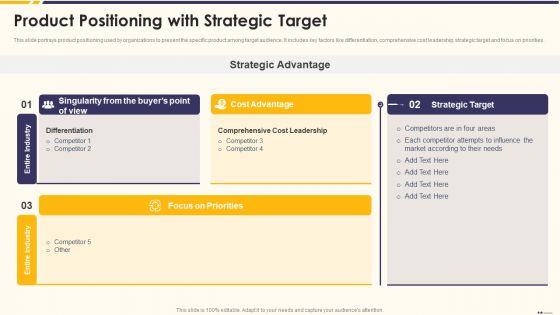 Promotion Standard Practices Tools And Templates Product Positioning With Strategic Target Diagrams PDF