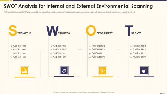 Promotion Standard Practices Tools And Templates SWOT Analysis For Internal Microsoft PDF