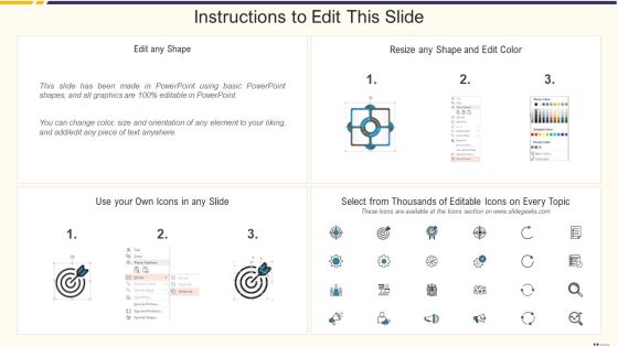 Promotion Standard Practices Tools And Templates SWOT Analysis For Internal Microsoft PDF Slide02