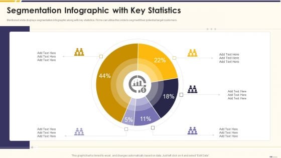 Promotion Standard Practices Tools And Templates Segmentation Infographic With Key Statistics Professional PDF