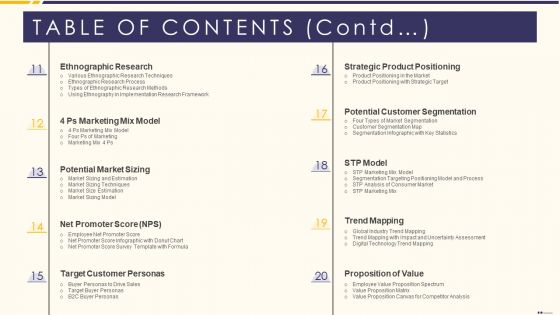 Promotion Standard Practices Tools And Templates Table Of Contents Contd Infographics PDF