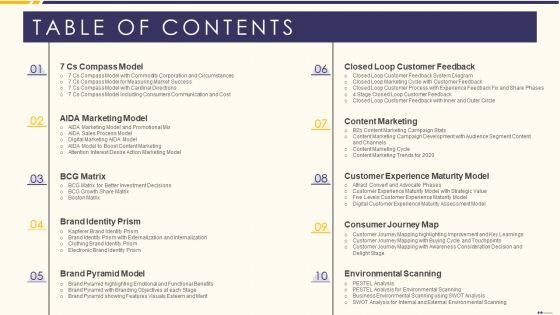 Promotion Standard Practices Tools And Templates Table Of Contents Themes PDF Promotion Standard Practices Tools And Templates Table Of Contents Themes PDF