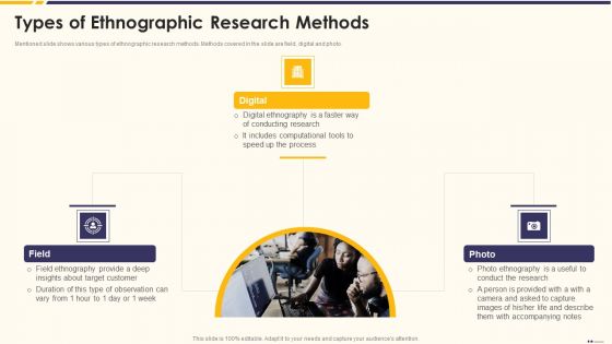 Promotion Standard Practices Tools And Templates Types Of Ethnographic Research Methods Sample PDF