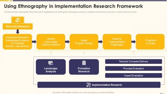 Promotion Standard Practices Tools And Templates Using Ethnography In Implementation Designs PDF