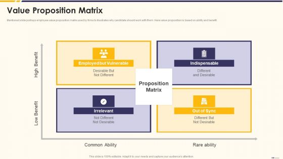 Promotion Standard Practices Tools And Templates Value Proposition Matrix Graphics PDF