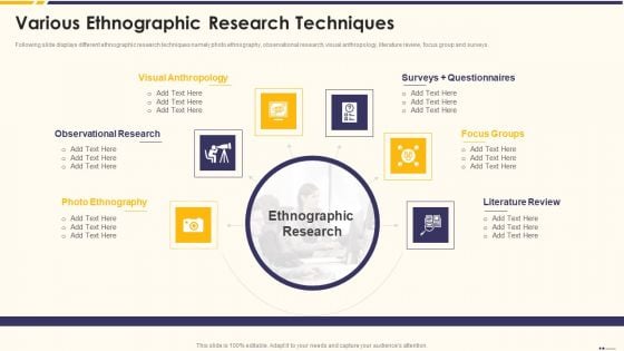 Promotion Standard Practices Tools And Templates Various Ethnographic Brochure PDF