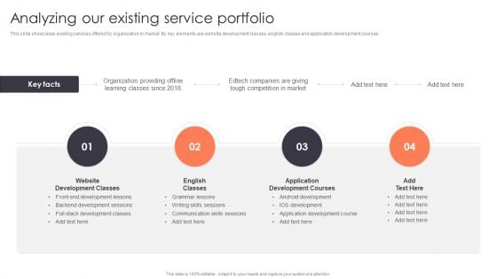 Promotion Strategies For New Service Launch Analyzing Our Existing Service Portfolio Slides PDF