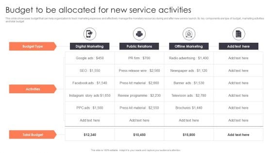 Promotion Strategies For New Service Launch Budget To Be Allocated For New Service Activities Elements PDF