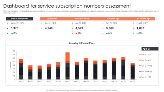 Promotion Strategies For New Service Launch Dashboard For Service Subscription Numbers Assessment Slides PDF