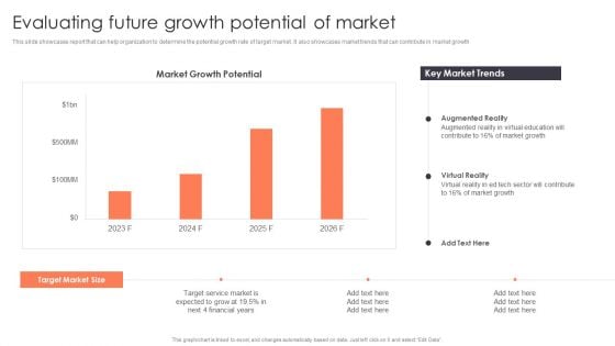 Promotion Strategies For New Service Launch Evaluating Future Growth Potential Of Market Microsoft PDF