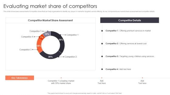 Promotion Strategies For New Service Launch Evaluating Market Share Of Competitors Designs PDF