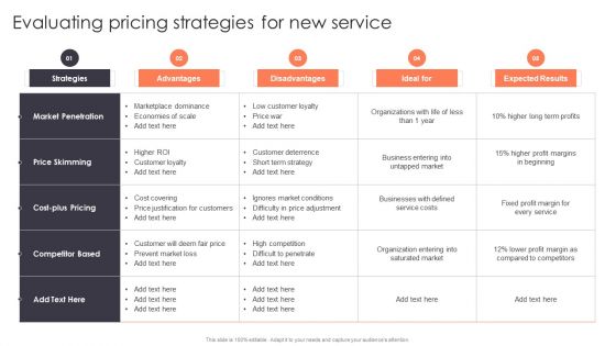 Promotion Strategies For New Service Launch Evaluating Pricing Strategies For New Service Topics PDF