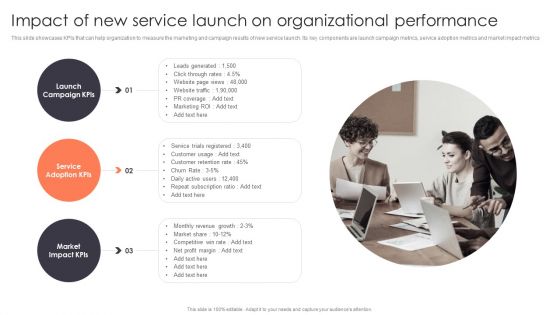 Promotion Strategies For New Service Launch Impact Of New Service Launch On Organizational Performance Slides PDF