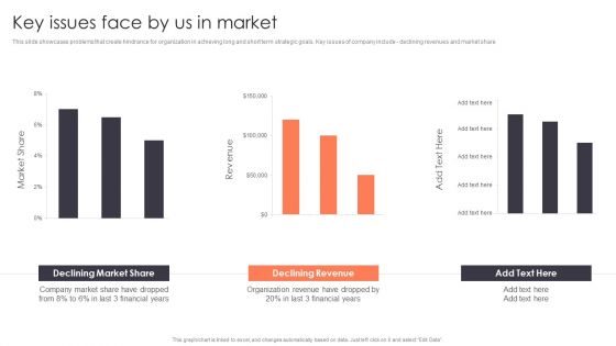 Promotion Strategies For New Service Launch Key Issues Face By Us In Market Information PDF