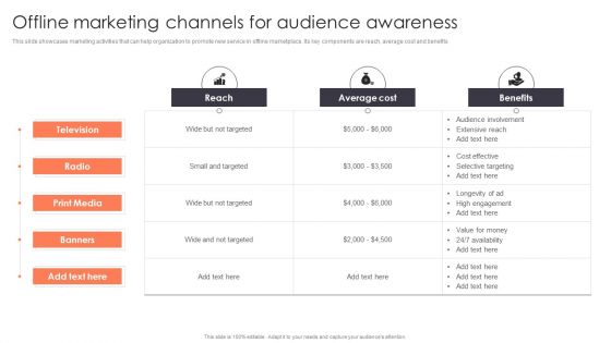 Promotion Strategies For New Service Launch Offline Marketing Channels For Audience Awareness Rules PDF