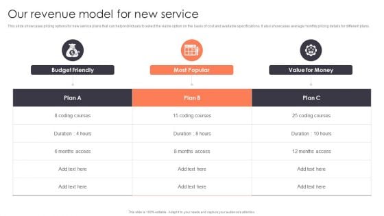 Promotion Strategies For New Service Launch Our Revenue Model For New Service Portrait PDF