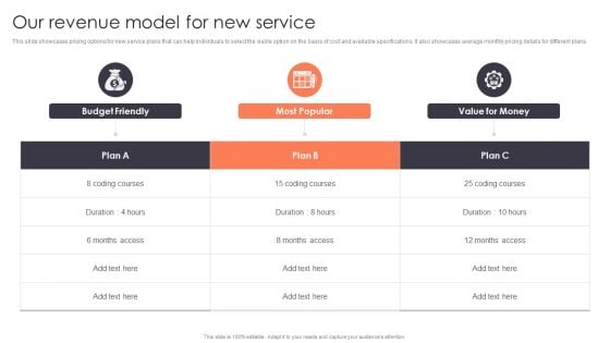 Promotion Strategies For New Service Launch Our Revenue Model For New Service Portrait PDF Promotion Strategies For New Service Launch Our Revenue Model For New Service Portrait PDF