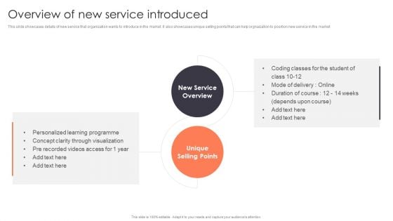 Promotion Strategies For New Service Launch Overview Of New Service Introduced Demonstration PDF