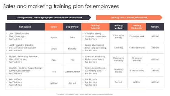 Promotion Strategies For New Service Launch Sales And Marketing Training Plan For Employees Topics PDF