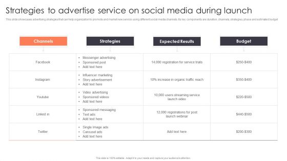 Promotion Strategies For New Service Launch Strategies To Advertise Service On Social Media During Launch Diagrams PDF